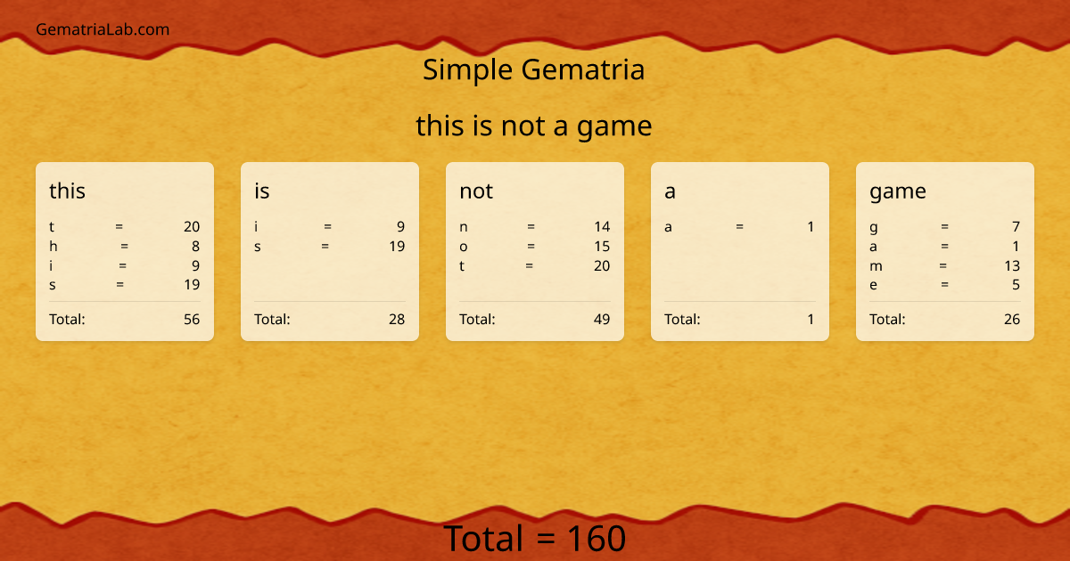 this is not a game in simple Gematria